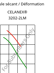 Module sécant / Déformation , CELANEX® 3202-2LM, PBT, Celanese