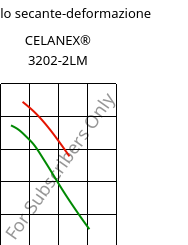 Modulo secante-deformazione , CELANEX® 3202-2LM, PBT, Celanese