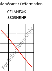 Module sécant / Déformation , CELANEX® 3309HRHF, PBT-GF30, Celanese