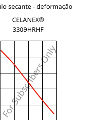 Módulo secante - deformação , CELANEX® 3309HRHF, PBT-GF30, Celanese