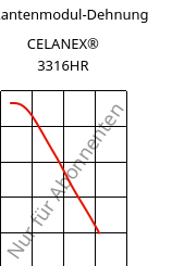 Sekantenmodul-Dehnung , CELANEX® 3316HR, PBT-GF30, Celanese