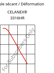 Module sécant / Déformation , CELANEX® 3316HR, PBT-GF30, Celanese