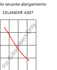 Módulo secante-alargamiento , CELANEX® 4307, PBT-GF30, Celanese