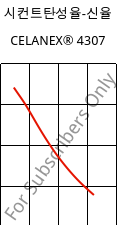 시컨트탄성율-신율 , CELANEX® 4307, PBT-GF30, Celanese