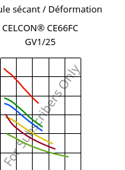 Module sécant / Déformation , CELCON® CE66FC GV1/25, POM-GF25, Celanese