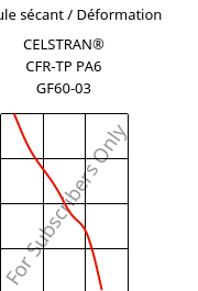 Module sécant / Déformation , CELSTRAN® CFR-TP PA6 GF60-03, PA6-GF60, Celanese