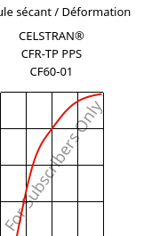 Module sécant / Déformation , CELSTRAN® CFR-TP PPS CF60-01, PPS-CF60, Celanese