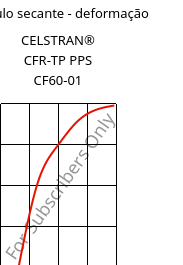 Módulo secante - deformação , CELSTRAN® CFR-TP PPS CF60-01, PPS-CF60, Celanese