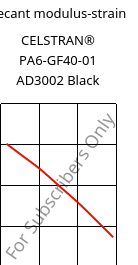 Secant modulus-strain , CELSTRAN® PA6-GF40-01 AD3002 Black, PA6-GLF40, Celanese