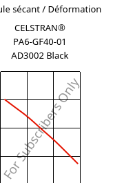 Module sécant / Déformation , CELSTRAN® PA6-GF40-01 AD3002 Black, PA6-GLF40, Celanese