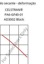 Módulo secante - deformação , CELSTRAN® PA6-GF40-01 AD3002 Black, PA6-GLF40, Celanese