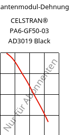 Sekantenmodul-Dehnung , CELSTRAN® PA6-GF50-03 AD3019 Black, PA6-GLF50, Celanese