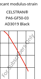 Secant modulus-strain , CELSTRAN® PA6-GF50-03 AD3019 Black, PA6-GLF50, Celanese