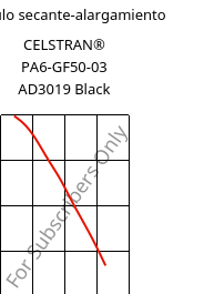 Módulo secante-alargamiento , CELSTRAN® PA6-GF50-03 AD3019 Black, PA6-GLF50, Celanese