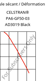 Module sécant / Déformation , CELSTRAN® PA6-GF50-03 AD3019 Black, PA6-GLF50, Celanese