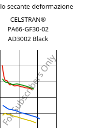 Modulo secante-deformazione , CELSTRAN® PA66-GF30-02 AD3002 Black, PA66-GLF30, Celanese