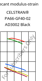 Secant modulus-strain , CELSTRAN® PA66-GF40-02 AD3002 Black, PA66-GLF40, Celanese