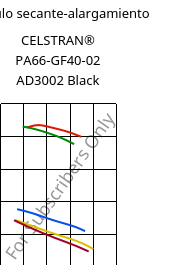 Módulo secante-alargamiento , CELSTRAN® PA66-GF40-02 AD3002 Black, PA66-GLF40, Celanese