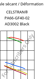 Module sécant / Déformation , CELSTRAN® PA66-GF40-02 AD3002 Black, PA66-GLF40, Celanese