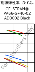  割線弾性率−ひずみ. , CELSTRAN® PA66-GF40-02 AD3002 Black, PA66-GLF40, Celanese