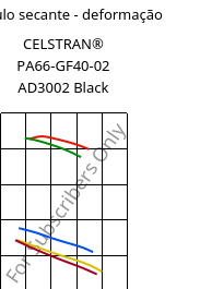 Módulo secante - deformação , CELSTRAN® PA66-GF40-02 AD3002 Black, PA66-GLF40, Celanese