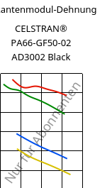 Sekantenmodul-Dehnung , CELSTRAN® PA66-GF50-02 AD3002 Black, PA66-GLF50, Celanese