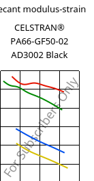 Secant modulus-strain , CELSTRAN® PA66-GF50-02 AD3002 Black, PA66-GLF50, Celanese