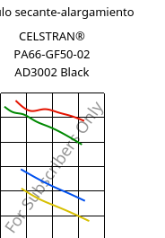 Módulo secante-alargamiento , CELSTRAN® PA66-GF50-02 AD3002 Black, PA66-GLF50, Celanese