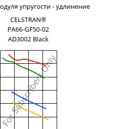 Секущая модуля упругости - удлинение , CELSTRAN® PA66-GF50-02 AD3002 Black, PA66-GLF50, Celanese