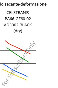 Modulo secante-deformazione , CELSTRAN® PA66-GF60-02 AD3002 BLACK (Secco), PA66-GLF60, Celanese