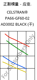 正割模量－应变.  , CELSTRAN® PA66-GF60-02 AD3002 BLACK (烘干), PA66-GLF60, Celanese