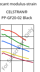 Secant modulus-strain , CELSTRAN® PP-GF20-02 Black, PP-GLF20, Celanese