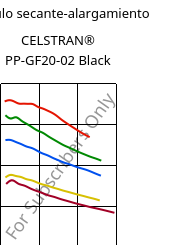 Módulo secante-alargamiento , CELSTRAN® PP-GF20-02 Black, PP-GLF20, Celanese