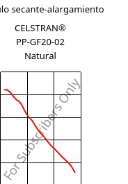 Módulo secante-alargamiento , CELSTRAN® PP-GF20-02 Natural, PP-GLF20, Celanese