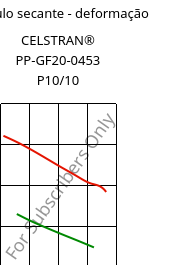 Módulo secante - deformação , CELSTRAN® PP-GF20-0453 P10/10, PP-GLF20, Celanese