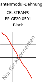 Sekantenmodul-Dehnung , CELSTRAN® PP-GF20-0501 Black, PP-GLF20, Celanese