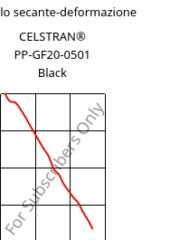 Modulo secante-deformazione , CELSTRAN® PP-GF20-0501 Black, PP-GLF20, Celanese