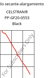 Módulo secante-alargamiento , CELSTRAN® PP-GF20-0553 Black, PP-GLF20, Celanese