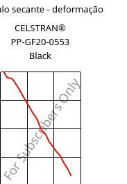 Módulo secante - deformação , CELSTRAN® PP-GF20-0553 Black, PP-GLF20, Celanese