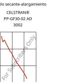 Módulo secante-alargamiento , CELSTRAN® PP-GF30-02 AD 3002, PP-GLF30, Celanese