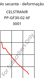 Módulo secante - deformação , CELSTRAN® PP-GF30-02 AF 3001, PP-GLF30, Celanese