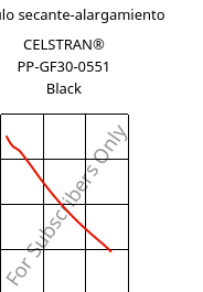 Módulo secante-alargamiento , CELSTRAN® PP-GF30-0551 Black, PP-GLF30, Celanese