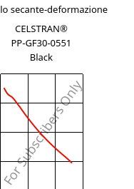 Modulo secante-deformazione , CELSTRAN® PP-GF30-0551 Black, PP-GLF30, Celanese