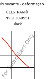 Módulo secante - deformação , CELSTRAN® PP-GF30-0551 Black, PP-GLF30, Celanese