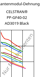 Sekantenmodul-Dehnung , CELSTRAN® PP-GF40-02 AD3019 Black, PP-GLF40, Celanese