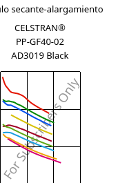 Módulo secante-alargamiento , CELSTRAN® PP-GF40-02 AD3019 Black, PP-GLF40, Celanese