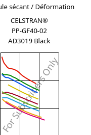 Module sécant / Déformation , CELSTRAN® PP-GF40-02 AD3019 Black, PP-GLF40, Celanese