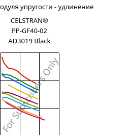 Секущая модуля упругости - удлинение , CELSTRAN® PP-GF40-02 AD3019 Black, PP-GLF40, Celanese