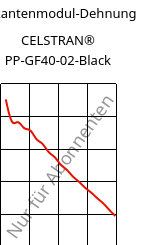 Sekantenmodul-Dehnung , CELSTRAN® PP-GF40-02-Black, PP-GLF40, Celanese