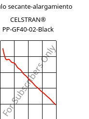 Módulo secante-alargamiento , CELSTRAN® PP-GF40-02-Black, PP-GLF40, Celanese